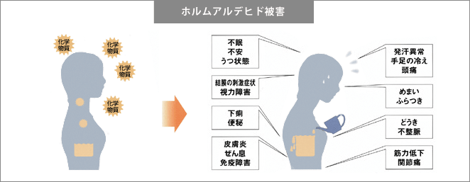 ホルムアルデヒド被害