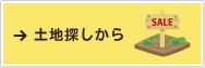 土地探しから