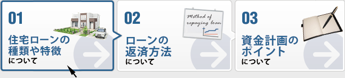 ステップ図