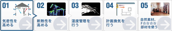 ステップ図