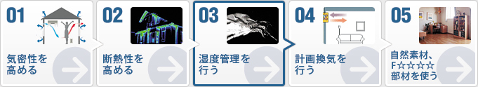 ステップ図