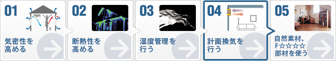 ステップ図