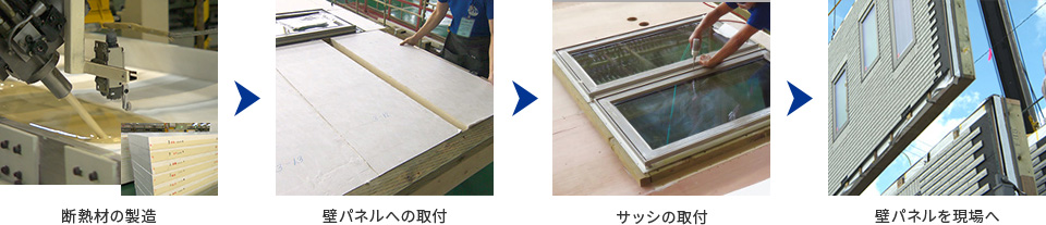 断熱材の製造→壁パネルへの取付→サッシの取付→壁パネルを現場へ