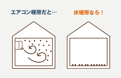 エアコン暖房と床暖房の比較