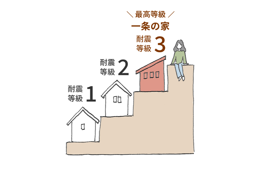 一条の家 耐震等級3（最高等級）