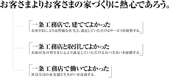 お客さまよりお客さまの家づくりに熱心であろう。