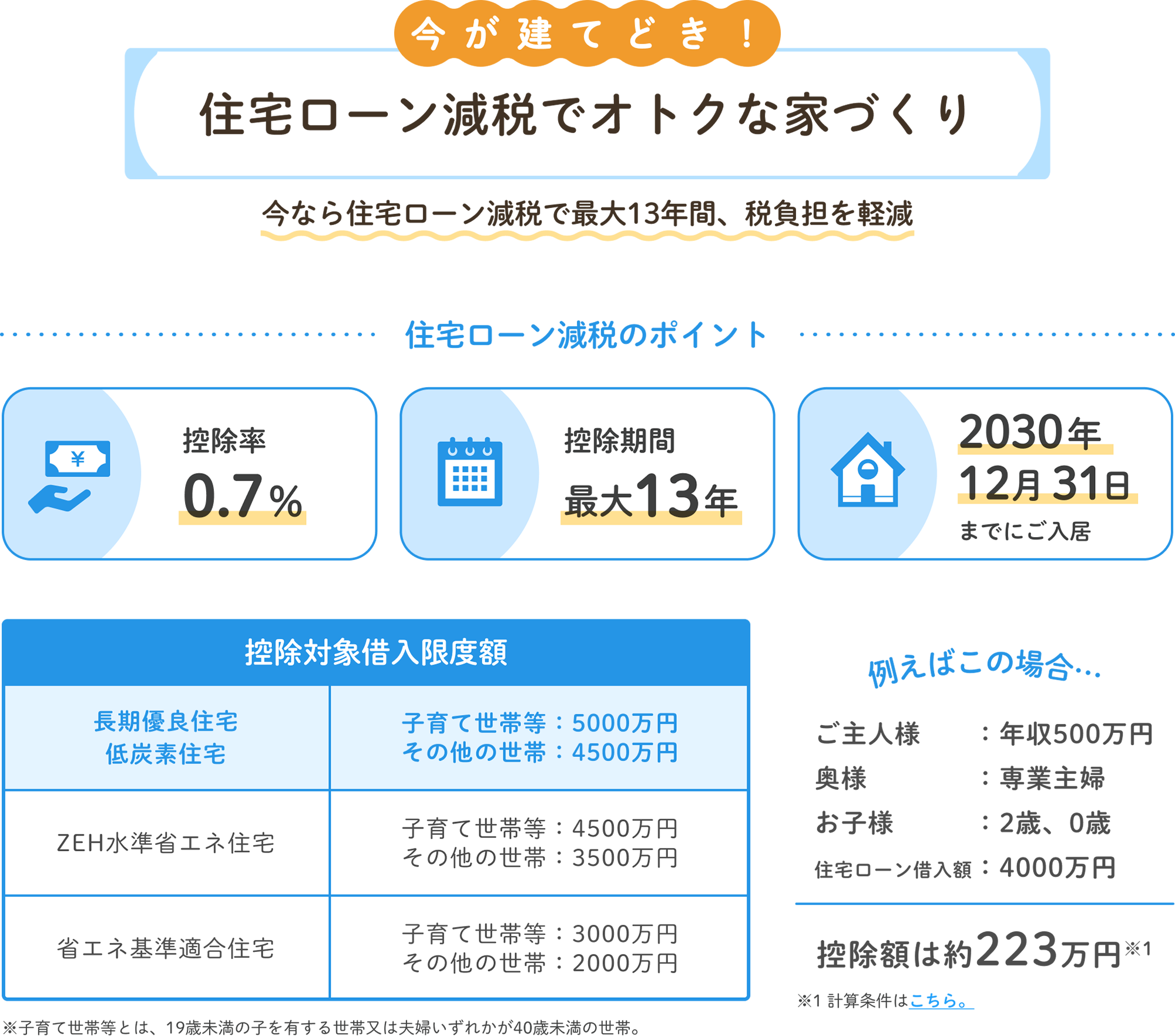 今が建てどき！住宅ローン減税でオトクな家づくり