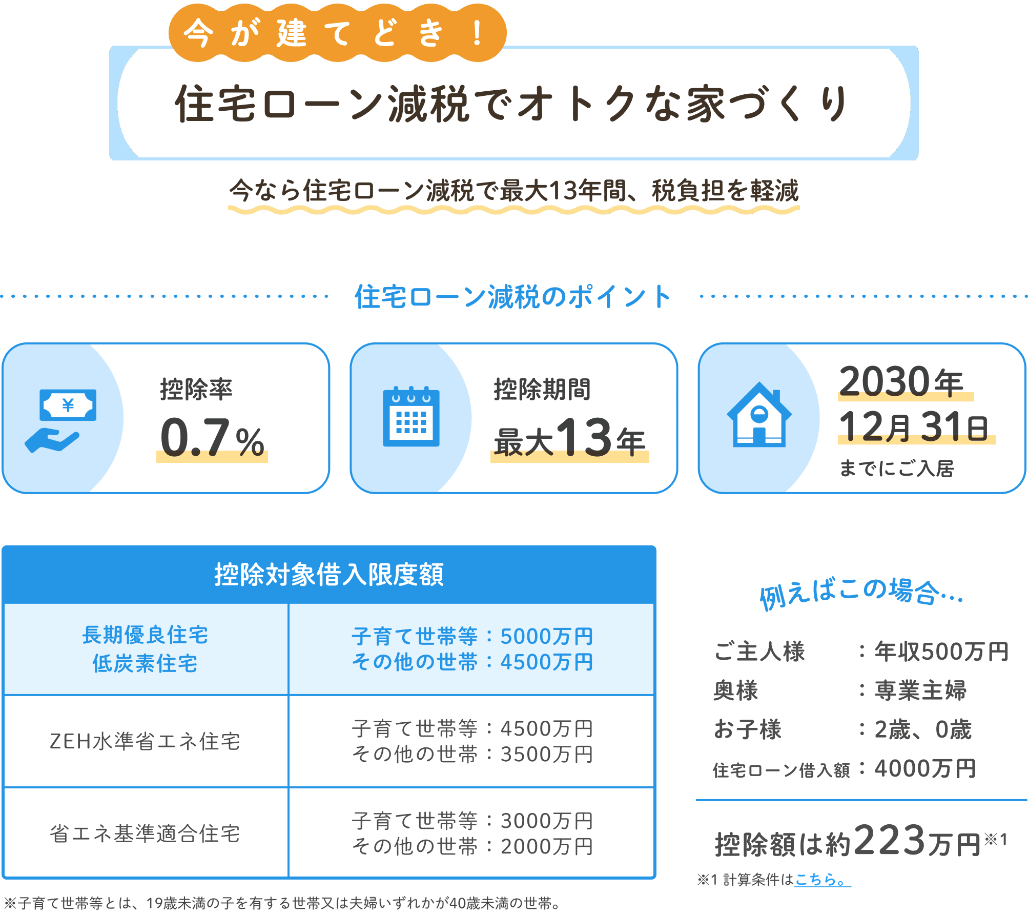 今が建てどき！住宅ローン減税でオトクな家づくり