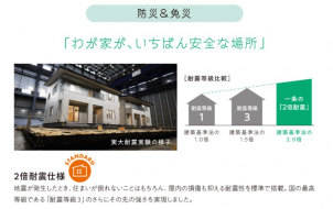 耐震等級３を超える圧倒的な耐震性能を標準仕様で搭載！安心安全な住宅をリーズナブルな価格で手に入れられます！