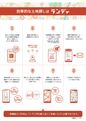 金額や土地面積はもちろん、学区等の地図検索が便利です！
