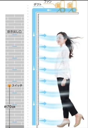 帰宅前にジェット噴射のエアシャワーで体に付いた花粉を除去！家に持ち込まずシャットアウト。