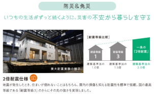 厳選プランだからこそできる設計士おすすめプランは、全て2倍耐震仕様！災害対策も万全です。