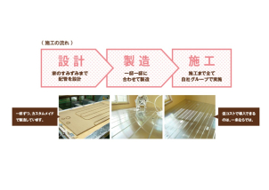 設計・製造・施工をすべて自社で行っているので、質の高い床暖房をリーズナブルにご提供できます！