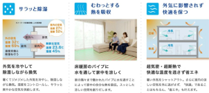 暑い外気を冷やしながら除湿！夏のじめじめとは一切無縁な新しい日常を！
