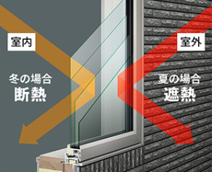一条工務店の窓は、断熱性に優れた「トリプルガラス（3枚ガラス）」が標準仕様！
外の暑さや寒さをしっかり遮断し、室内の涼しさや暖かさを外に逃しません！

携帯のライトを窓にかざしていただくと、3層のガラス構造をご確認いただけます。