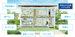 全館床冷房システムでどこへいってもさらさら快適！