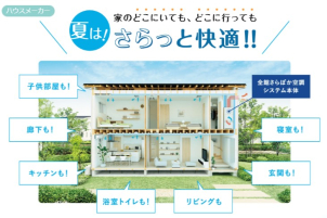 全館床冷房！世界に一条工務店だけ☆
