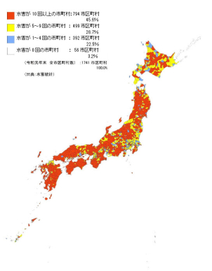 過去10年まで遡ると、全国97％の市町村で被害が発生しております。