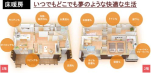 全館床暖房が標準です！
お風呂場・脱衣所・玄関土間迄床暖房が通っています！