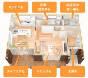 一条の「全館床暖房」の季節がやってきた！
リビングはもちろん玄関や廊下、脱衣所やお風呂に至るまで、暖かい。
足元から温めるため、エアコンのように上下の温度差もつくらずつま先から頭までやさしい暖かさで包み込みます。

