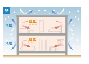 高断熱・高気密で寒い冬でも快適です！全館床暖房もご体感いただけます！