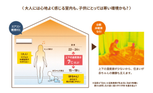 床暖房の暖かさの秘密は、「ふく射熱（遠赤外線）式」と呼ばれる暖め方。じんわりと足元から体の芯までぽかぽかになり、寒さを感じず快適です！