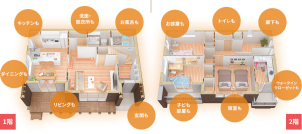 寒い時期にリアルサイズの建物で一条工務店といえばの「全館床暖房」をご体感できます。羽毛布団や毛布のいらない建物を是非ご体感くださいませ。