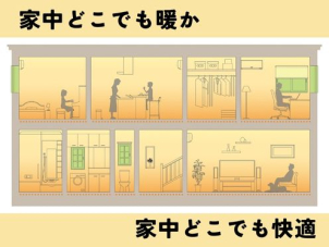 暖房器具の風で舞うほこり、温度差で生じる結露によるカビ、いくら対策しても毎日では大変です。ご自身だけではなく家族やペットの健康も守ります。