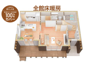 廊下、お風呂、トイレまで家じゅうまるごとあったかい。エアコンとの違いをご体感ください。