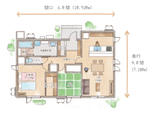 厳選された100プランの中からお客様のライフスタイルに合った間取りをお選びいただけます！もちろん今人気の平屋など様々なプランがございます！