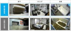 家の中に浸水すると費用,労力、時間がかかります