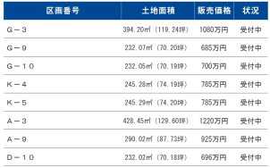 残り８区画！
ご相談はお早めに！