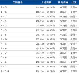 ⭐イイコトテラス宝沢販売価格一覧⭐他分譲地につきましてはお気軽にお問合せ下さい！！詳細は「土地・建売を探す」＞​福島県＞​イイコトテラス大槻原田前​、

イイコトテラス宝沢、イイコトテラス喜久田未来、
イイコトテラス富久山町久保田からご確認ください。