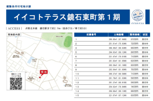 ※新規掲載物件※
販売価格５００万円台～
イイコトテラス鏡石東第１期販売価格表
詳細は「土地・建売を探す」＞​福島県＞​イイコトテラス鏡石からご確認いただけます。

