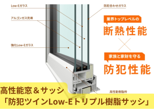 圧倒的な断熱性と防犯性を兼ね備えた次世代の『窓』