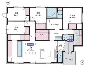 32坪、4LDKの平屋です！
約21.75帖もの幅広いLDKは、スペースに余裕があり、家族が増えても十分に受容可能。
玄関は、LDKへつながる主動線とシューズクロークを通る副動線を設計。暮らしやすさを高める動線計画に！
