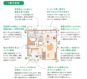 【Pick up Plan】S30-4040-0001
★宅配ボックスも設置できる広々とした玄関ポーチ
★積雪地ならではのグッズもしまえるシューズクローク付き
★玄関と洗面脱衣室、キッチンを回遊動線に。毎日の家事を考えたラクラク動線
★物干し竿2本分の広々した部屋干しスペースを確保。収納家具を置けば「洗う・干す・しまう」を1か所で！
★家族を見守ることができる見晴らしのいいキッチン
★価格を抑えながらも寒冷地仕様だからこそ標準仕様でトリプル樹脂サッシ