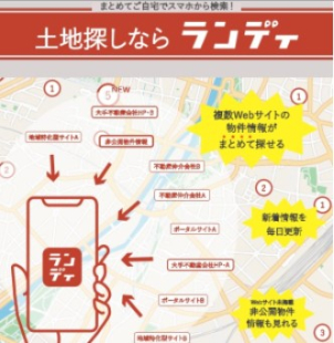 ご希望のエリアを一瞬で複数検索!?
★Web上の全売り土地情報が「非公開物件情報」も含めて、地図上でまとめて検索できる
★豊富な物件数から重複なく探せる
★新着情報・値下がり情報をバッジや通知ドット表示で素早く入手
★複数不動産会社への物件問い合わせは不要！お問合せを一本化できる
★資金計画シミュレーション機能で「土地＋建物を含む総額コスト」を簡単表示

自宅でスマホから簡単に検索可能な土地検索ツール「ランディ」も無料ID発行しております!!