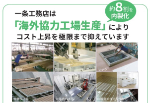 【約８割　内製化住宅】国外工場で８割を作ってくる独自の体制をとっています！！情勢の影響を受けにくい住宅メーカーです☆中東情勢でお家づくりを足踏みしている方も、ぜひお気軽にお話を聞きにきてくださいね(^_-)
