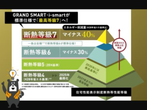 私たちがお届けする『断熱王』は、これまでの高断熱の常識をはるかに超える心地よさです。我慢も節約も強いることなく、冬は家じゅうが春のように暖かく、夏は木陰のように涼しい。一条工務店が、日本の住まいの『当たり前』を塗り替えます。