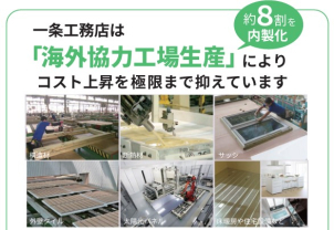 【約８割　内製化住宅】国外工場で８割を作ってくる独自の体制をとっています！！情勢の影響を受けにくい住宅メーカーです☆中東情勢でお家づくりを足踏みしている方も、ぜひお気軽にお話を聞きにきてくださいね