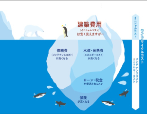 「コストパフォーマンスのいい家づくりがしたい！」そんなご要望にお答えします！