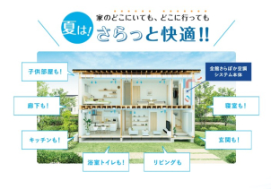  エアコンを使っていないのに家中快適な空間を実現できる全館床冷房をぜひご体感ください！