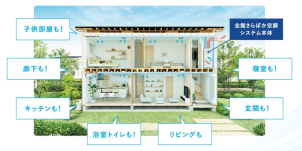 【さらポカ空調】床暖房のパイプに水を通して家中を涼しく家の隅々まで敷かれたパイプに水を通すことによって家中の余分な熱を吸収。スッとした涼しい空間を創りだします✨
展示場から車で5分のリアルサイズのモデルルームでご体感いただけます！
