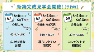 ①6月6日(土)～6月7日(日)
＠郡山市/43坪/4LDK

②6月13日(土)～6月14日(日)
＠田村市船引町/34坪/4LDK

③6月13日(土)～6月14日(日)
＠郡山市/37坪/3LDK

