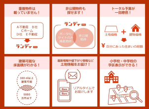 土地探しをお考えの方へ「ランディ」を無料配布中です！！
