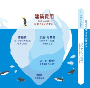 「コストパフォーマンスのいい家づくりがしたい！」そんなご要望にお答えします！