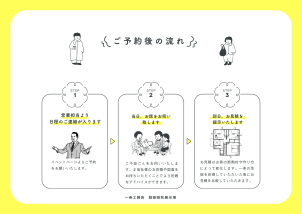 ご予約後の流れになります。