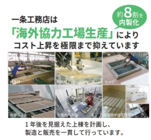 【超！内製化住宅】国外工場で８割を作ってくる独自の体制をとっています！情勢の影響を受けにくい住宅メーカーです。中東情勢でお家づくりを躊躇されている方も、ぜひお気軽にお話を聞きにきてください！

