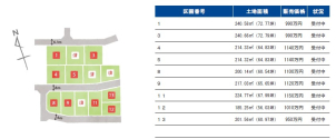 【紫波町高水寺分譲地　販売中！】
残り9区画/全13区画
56坪～72坪（950万円～1150万円）